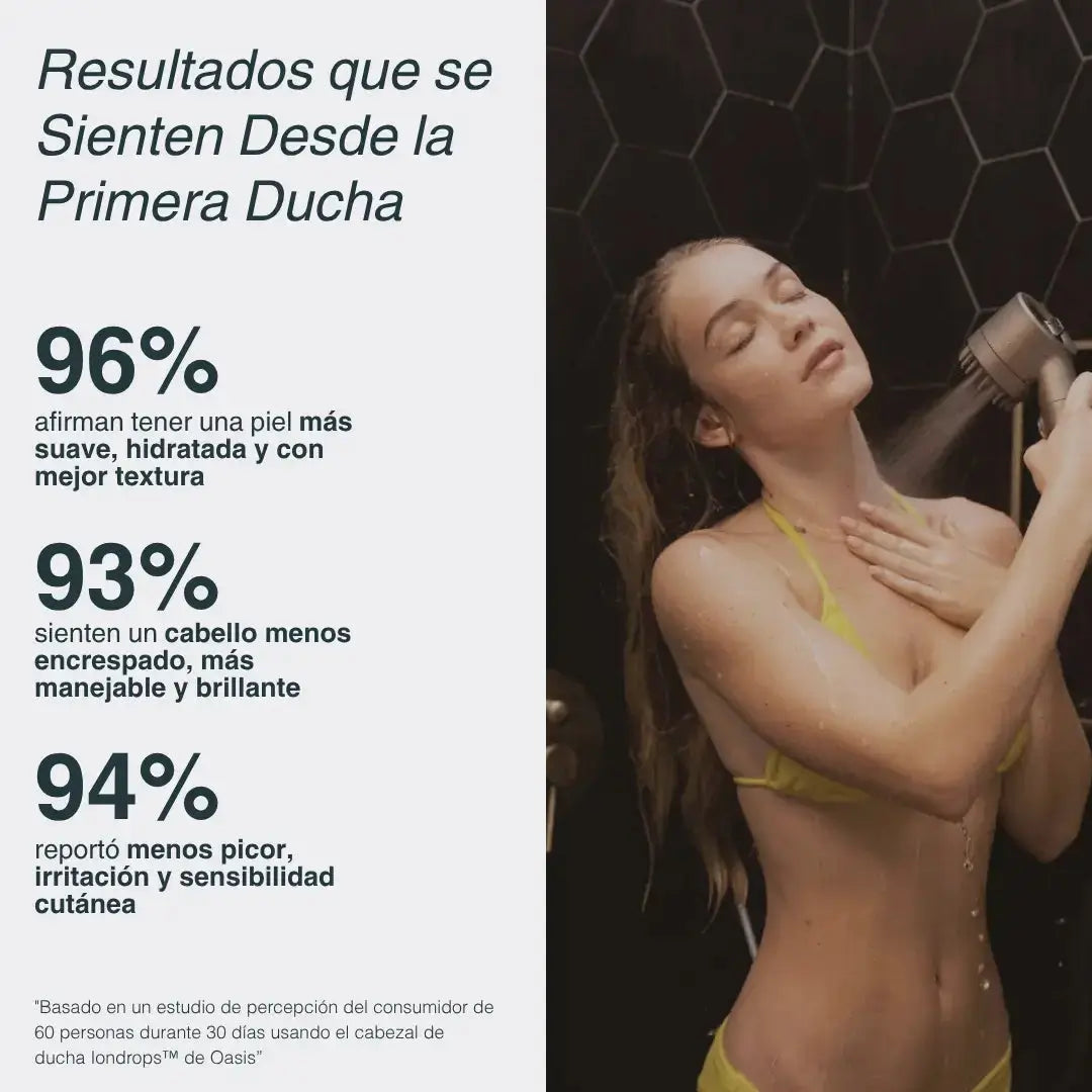 HydraCare™ – Cabezal de Ducha con Filtro Anticloro La Solución Empieza en la Ducha, No en Cremas