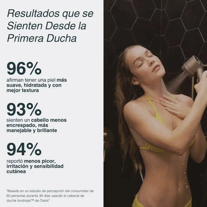 HydraCare™ – Cabezal de Ducha con Filtro Anticloro La Solución Empieza en la Ducha, No en Cremas